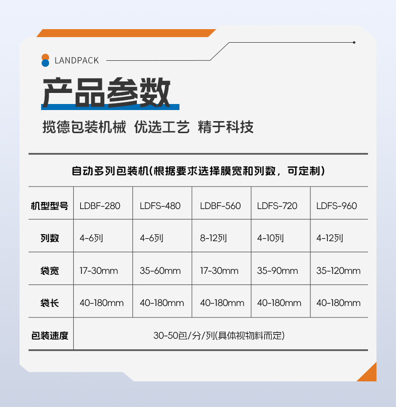 1742277691861538.jpg LDBS-1100D-5列背封粉末多列機(jī)(吸塵機(jī)+充氮+2臺UV紫外激光打碼機(jī)+螺桿上料)+奶粉+傅新_06.jpg