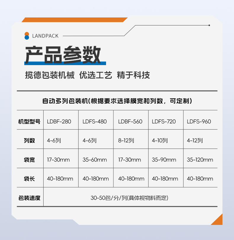 1745214408112778.jpg 檸檬粉包裝線(LDBF280G-4多列機(jī)+自動(dòng)過(guò)線理料進(jìn)盒+自動(dòng)裝盒機(jī)+紫外線激光打碼)+湯丹-詳情頁(yè)_06.jpg