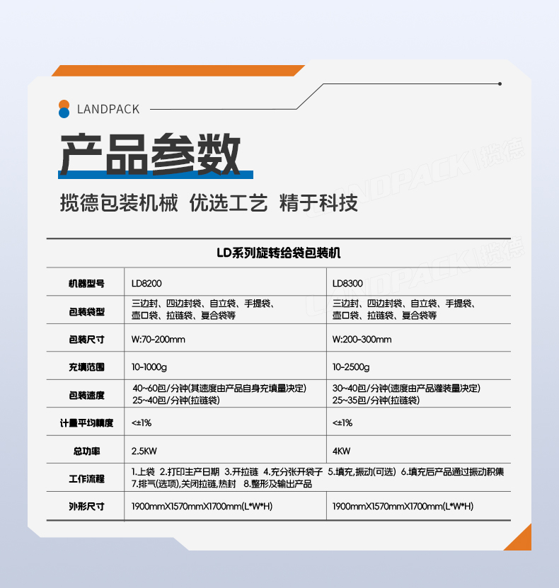1746427187416676.jpg LD-8300A八工位給袋機(jī)(14頭組合稱+噴碼打碼機(jī))+魚塊+家利-詳情頁(yè)_07.jpg