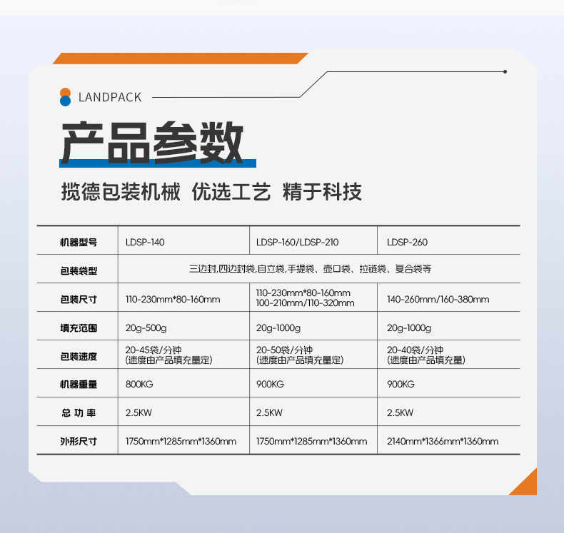1746428015813833.jpg LDSP-210A+10頭2.5L海川組合秤+投包機(jī)+塊狀牛肉干+湯丹-詳情頁(yè)_06.jpg