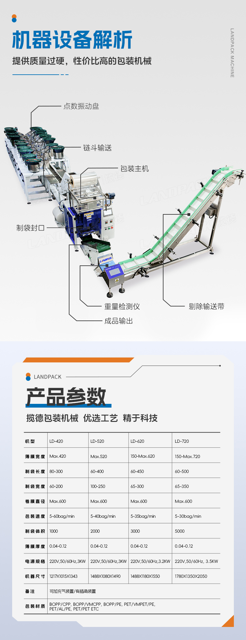 1749102275252166.jpg LD-300+18個(gè)振動(dòng)盤+五金+Tina-詳情頁(yè)_05.jpg